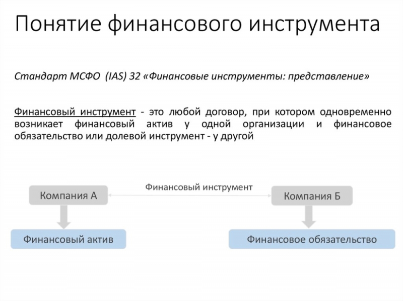 ����������� LC, DLC, SBLC ��� ����������� ���������� �� ���� ����������� �����